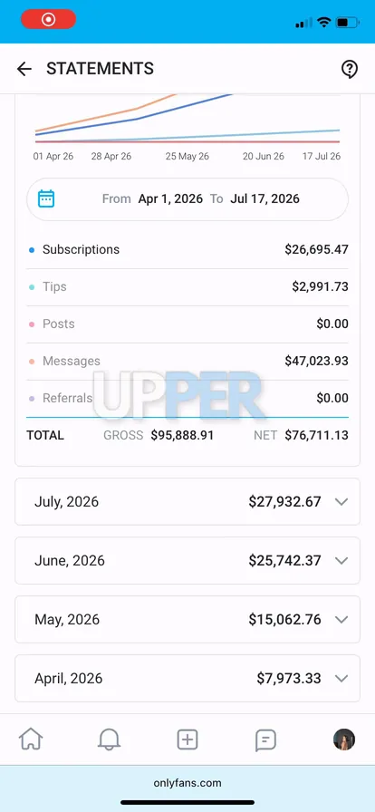 Creator dashboard recording